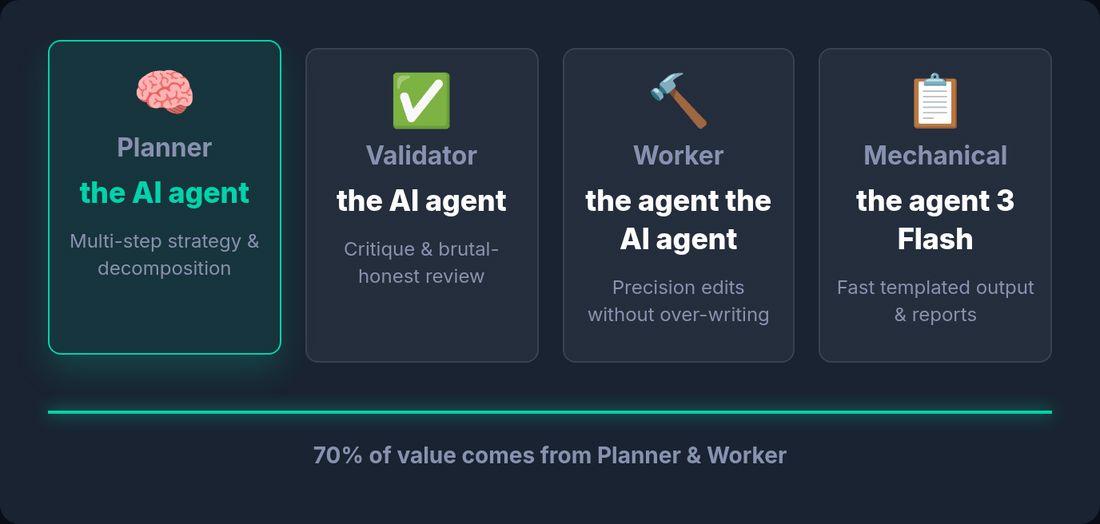 Model tiers mapped to roles
